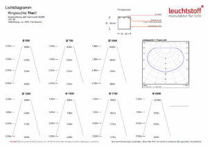 Lichtdiagramm der Designer-Ring-Leuchte TheO von Lichtdesigner Stefan Restemeier