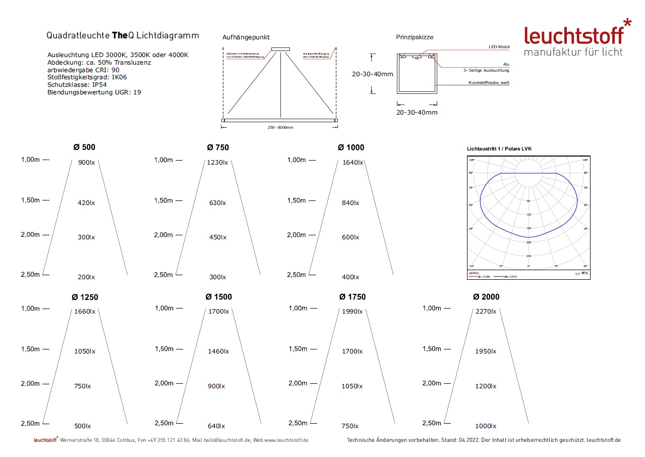 Lichtdiagramm der LED Designleuchte Thex